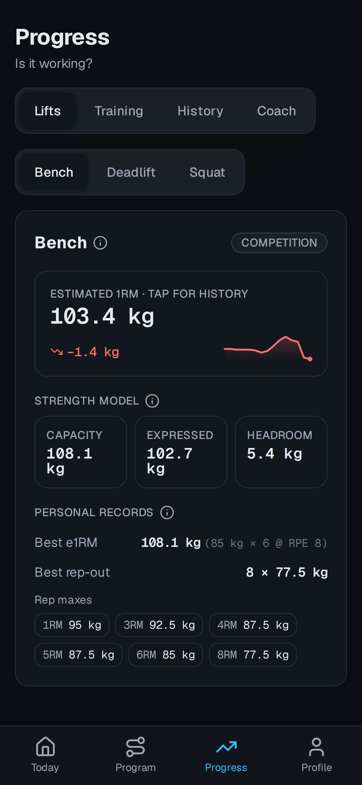The estimated-1RM chart for the squat, rising over several months, with the training blocks shaded behind it.