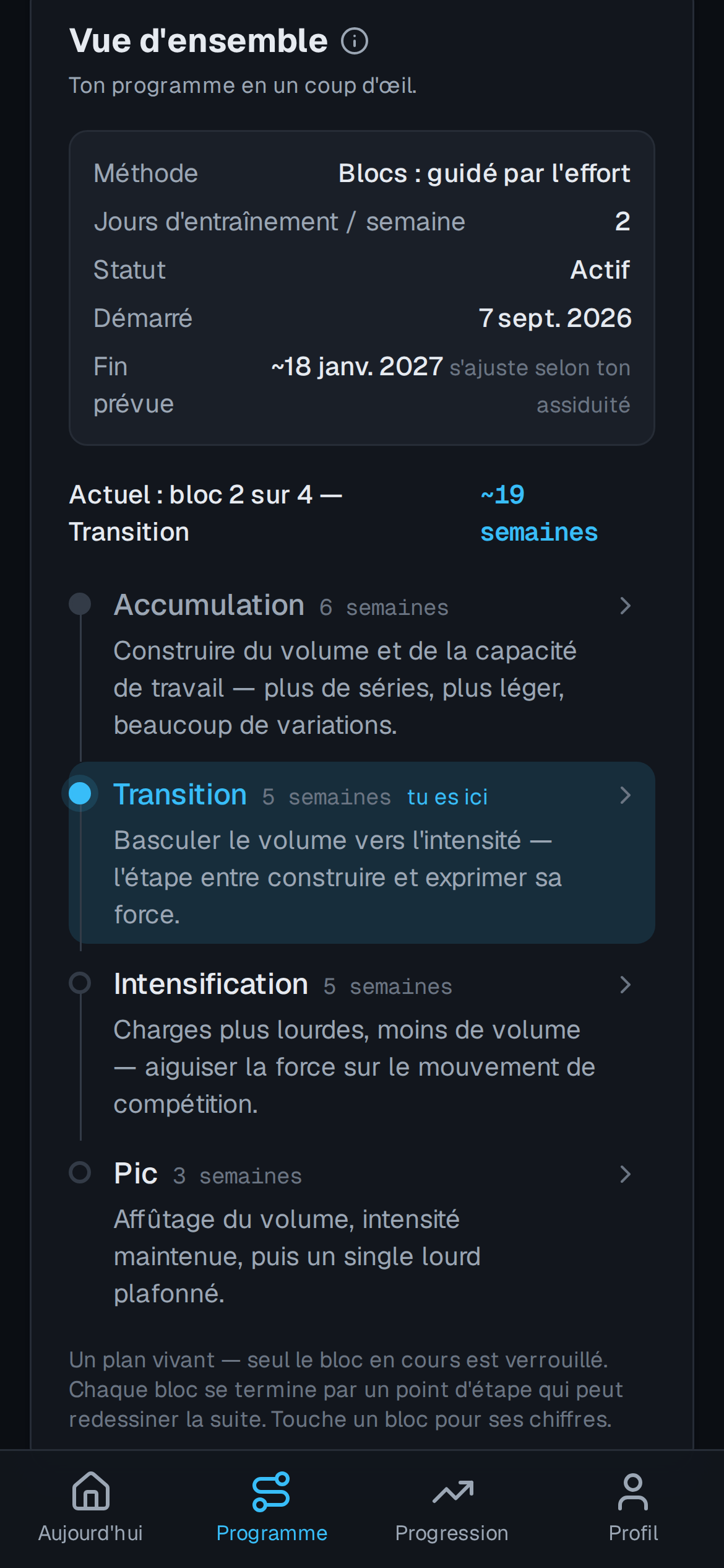 La trajectoire programmée d'un mouvement sur dix-neuf semaines : accumulation, bloc de transition, intensification et affûtage, avec la durée de chacun.