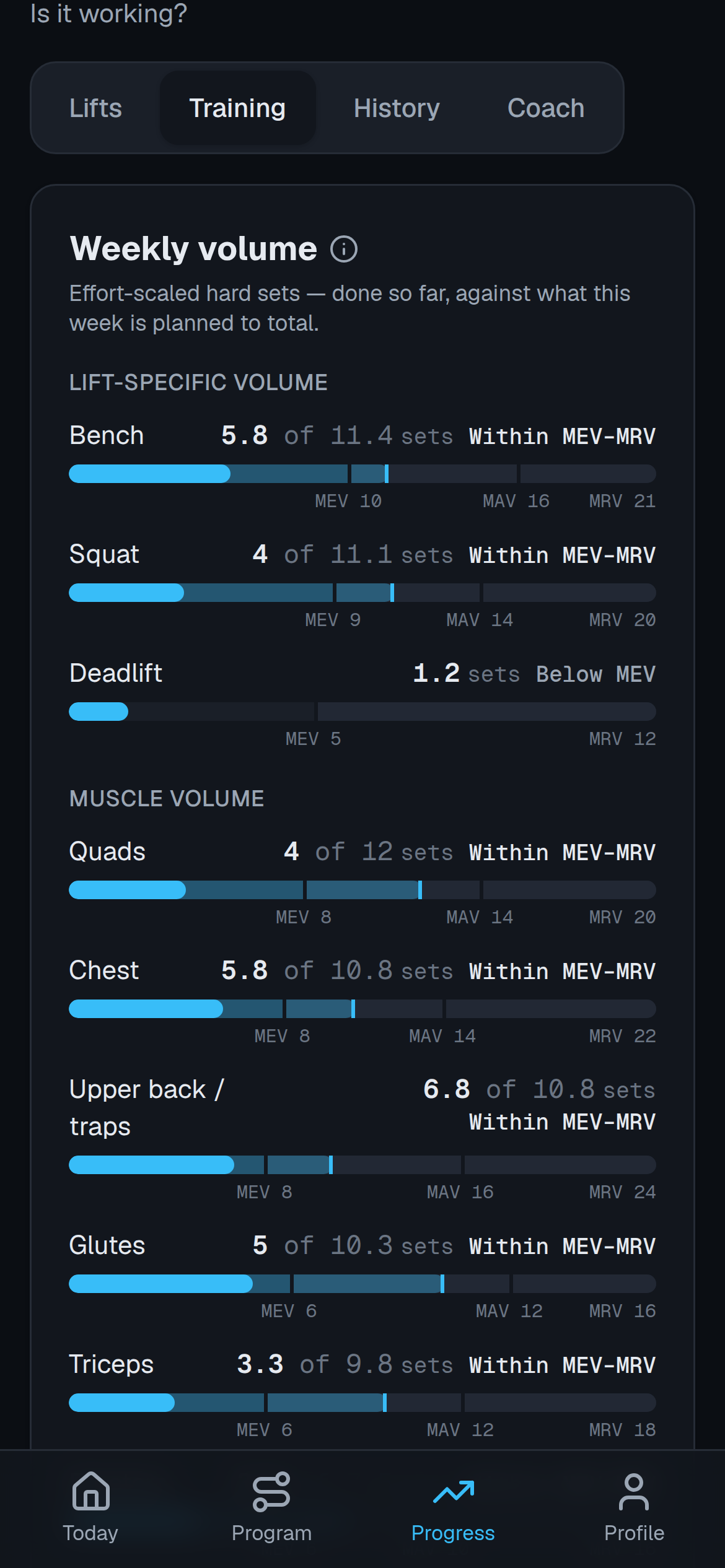 The Progress tab's training view: this week's sets per lift and per muscle drawn against the minimum-effective, adaptive and maximum-recoverable bands, with what the rest of the week still has planned.